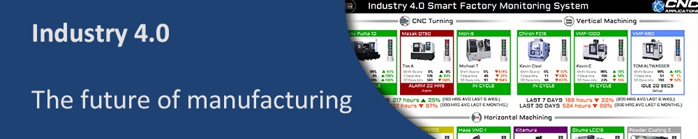 FactoryWiz Industry 4.0 IoT